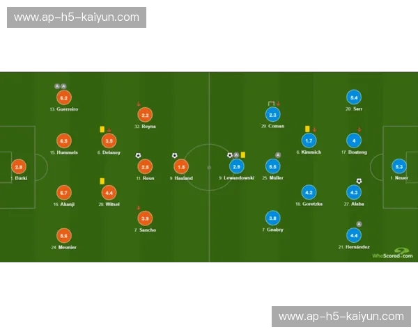 复盘拜仁：王者光环下的战术与裂隙